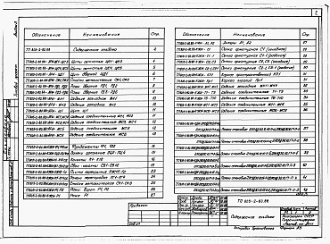 Состав альбома. Типовой проект 805-3-95.88Альбом 3. Примененный из 805-2-80.88 Изделия заводского изготовления.     