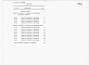 Состав фльбома. Типовой проект У.414-1-50.93Альбом 4 ВМ  Ведомости потребности в материалах.     