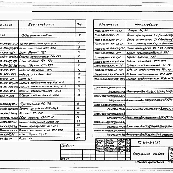 Состав фльбома. Типовой проект 805-3-95.88Альбом 3. Примененный из 805-2-80.88 Изделия заводского изготовления.     