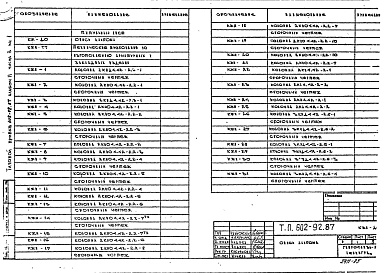 Состав альбома. Типовой проект 602-92.87Альбом 2 Архитектурно-строительные решения. Часть 3 - Чертежи заводского изготовления. Книга 1