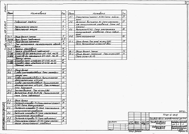 Состав альбома. Типовой проект 409-15-98.87Альбом 1  Пояснительная записка. Производственные помещения. Технология производства, электротехнические решения, автоматизация сантехнических систем, связь и сигнализация, внутренние водопровод и канализация