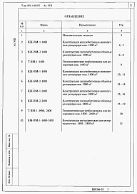 Состав альбома. Типовой проект 901-4-60.83Альбом 8 Ведомость потребности в материалах     