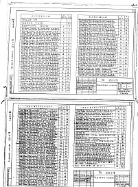Состав альбома. Типовой проект 252-1-79Альбом 9 Изделия заводского изготовления: панели наружных стен из легких и ячеистых бетонов
