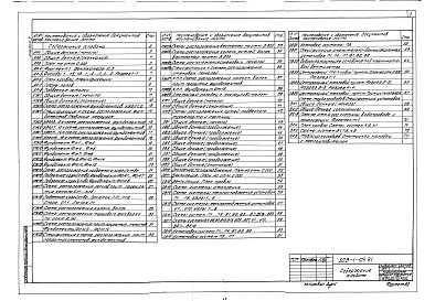 Состав альбома. Типовой проект 503-1-104.91Альбом 3 Архитектурные решения. Конструкции железобетонные. Конструкции металлические. Отопление и вентиляция. Внутренний водопровод и канализация     