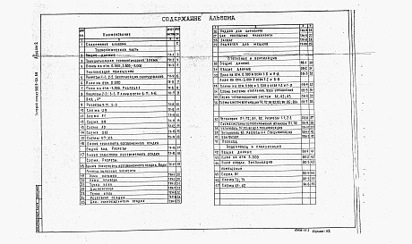 Состав альбома. Типовой проект 902-5-59.88Альбом 2 Технологическая часть. Нестандартизированное оборудование. Отопление и вентиляция. Внутренние водопровод и канализация    