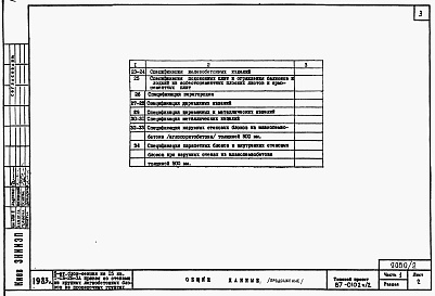 Состав альбома. Типовой проект 87-0102п/2Альбом 2 Часть 1-1,2-1,3-1,4-1,5-1,6-1 Архитектурно-строительные чертежи, отопление и вентиляция, водоснабжение и канализация, газоснабжение, электрооборудование, связь и сигнализация выше отм.0.000