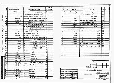 Состав альбома. Типовой проект 904-1-65.86Альбом 6 Строительные конструкции и изделия