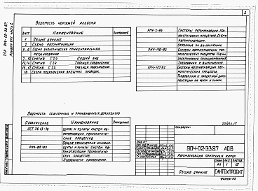 Состав альбома. Типовой проект 904-02-33.87Альбом 8 Часть 2 Приточная вентиляционная камера прямоточная с двумя секциями воздухонагревателя. Регулирование температуры приточного воздуха с ограничением расхода тепла на вентиляцию. Пневматическая система регулирования.  