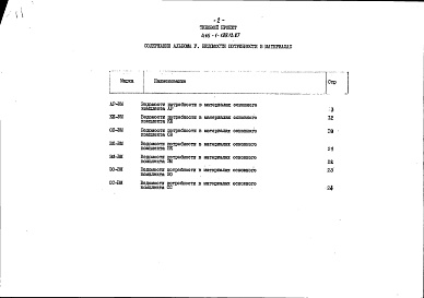 Состав альбома. Типовой проект 416-1-199.13.87Альбом 5 Ведомость потребности в материалах