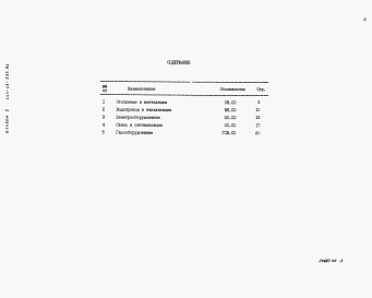 Состав альбома. Типовой проект 144-12-237.91Альбом 2 Спецификация оборудования  
