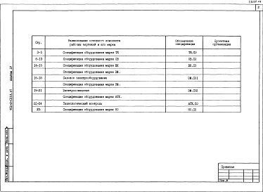 Состав альбома. Типовой проект 901-2-0153.87Альбом 4 Спецификация оборудования.