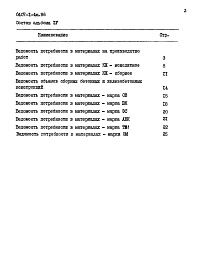 Состав альбома. Типовой проект 0407-1-4м.86Альбом 4 Ведомости потребности в материалах     