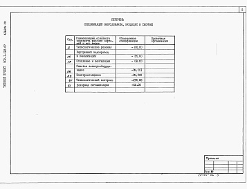 Состав альбома. Типовой проект 902-1-122.87Альбом 7 Спецификация оборудования.     