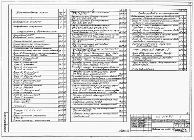 Состав альбома. Типовой проект 234-9-1Альбом 2 Санитарно-техническая, электротехническая части