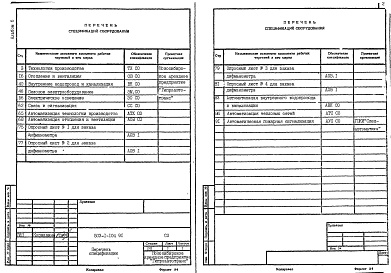 Состав альбома. Типовой проект 503-1-104.91Альбом 6 Спецификации оборудования     