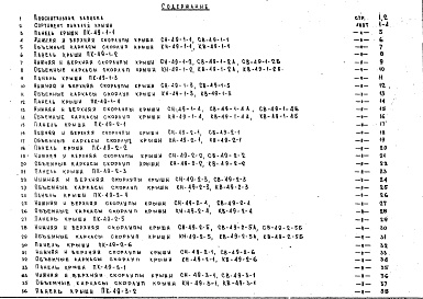 Состав альбома. Шифр НК-164-11 ПанелиАльбом 1 Рабочие чертежи