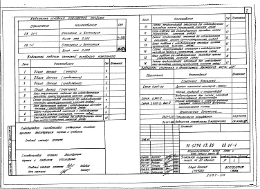 Состав альбома. Типовой проект 90-0274.13.89Альбом 5 Отопление и вентиляция ниже отм. 0.000. Система отопления с конвекторами "Универсал" (ОВ.01-1). Отопление и вентиляция выше отм. 0.000. Система отопления с конвекторами "Универсал" (ОВ.1-1)