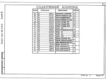 Состав альбома. Типовой проект 902-3-60.87Альбом 3 Строительные изделия    