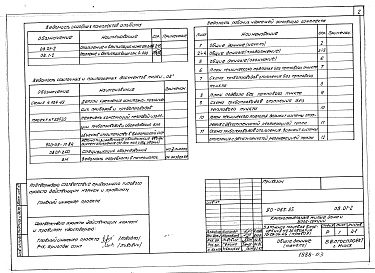 Состав альбома. Типовой проект 90-065.86Альбом 4 Отопление и вентиляция ниже отм. 0.000. Система отопления с чугунными радиаторами МС140 и стальными радиаторами РСГ2 (ОВ.01-2)