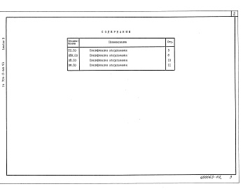 Состав альбома. Типовой проект 704-2-68.93Альбом 3 Спецификации оборудования      