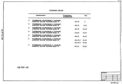 Состав альбома. Типовой проект 402-12-66.86Альбом 2 Спецификаци оборудования