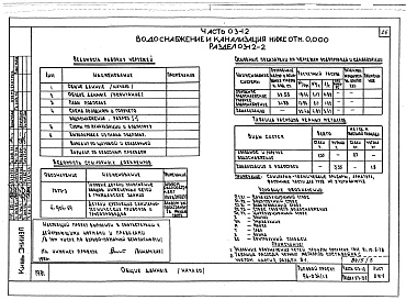 Состав альбома. Типовой проект 96-034/1.2Альбом 7 Часть 01-12 Архитектурно-строительныее чертежи ниже отм.0.000  Часть 02-12 Отопление и вентиляция ниже отм.0.000. Часть 03-12 Водоснабжение и канализация ниже от м.0.000 