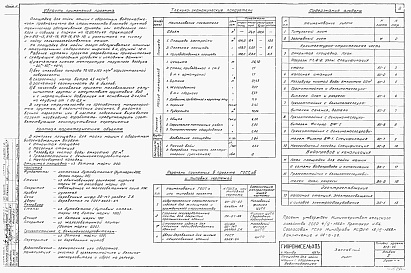 Состав альбома. Типовой проект 816-73Альбом 2 Рабочие чертежи