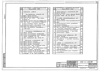 Состав альбома. Типовой проект 416-4-130.89Альбом 2 Архитектурные решения. Конструкции железобетонные. Отопление и вентиляция. Водоснабжение и канализация. Силовое электрооборудование. Электрическое освещение. Связь и сигнализация