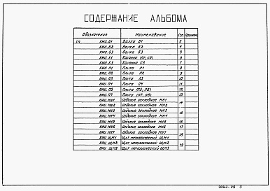 Состав альбома. Типовой проект 902-9-34.85Альбом 5 Строительные изделия    