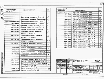 Состав альбома. Типовой проект 702-1-16.90Альбом 3 Строительные изделия заводского изготовления     