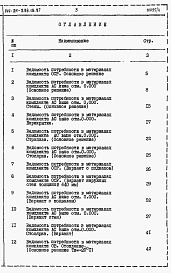 Состав альбома. Типовой проект 144-24-239.13.87Альбом 5 Ведомости потребности в материалах