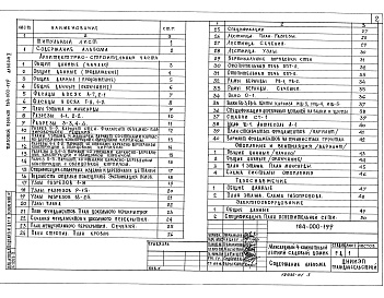 Состав альбома. Типовой проект 184-000-199Альбом 1  Архитектурно- строительные чертежи, чертежи газоснабжения и электрооборудования    