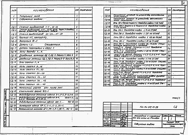 Состав альбома. Типовой проект 184-24-315.13.88Альбом 2 Примененный из ТП 144-24-312.13.88 Типовые узлы и детали, изделия