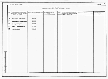 Состав альбома. Типовой проект 144-24-261.13.87Альбом 5 Спецификации оборудования
