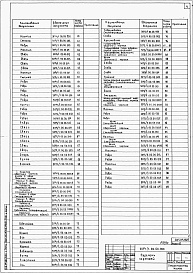 Состав альбома. Типовой проект 409-013-23.84Альбом 10  Нестандартизированное оборудование.     