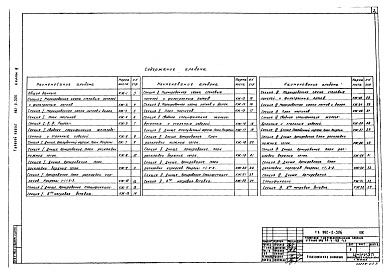 Состав альбома. Типовой проект 902-2-306Альбом 3  Строительная часть. Секции I, II и III   