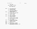 Состав фльбома. Типовой проект 409-14-76.92Альбом 7 Сметы части 1, 2