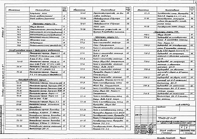 Состав альбома. Типовой проект 409-25-14.87Альбом 2 Технологические решения