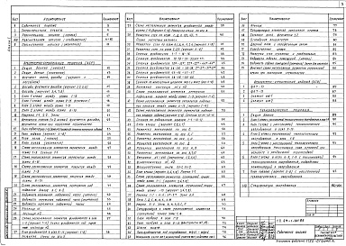 Состав альбома. Типовой проект 214-1-321.85Альбом 1 Архитектурно-строительные и технологические решения 