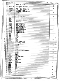 Состав альбома. Типовой проект 252-3-11Альбом 6 Металлические и деревянные конструкции