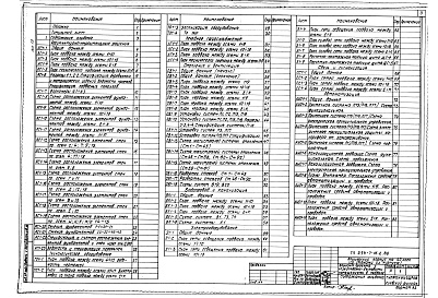 Состав альбома. Типовой проект 254-7-16.2.88Альбом 13 Архитектурно-строительные решения. Технологическое оборудование. Лечебное газоснабжение. Отопление и вентиляция. Водопровод и канализация. Электрооборудование. Связь и сигнализация. Автоматизация