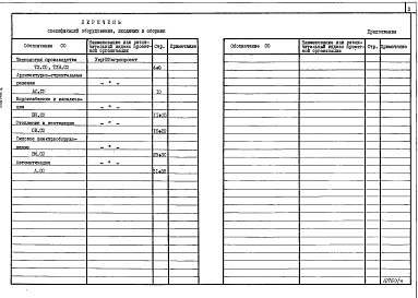 Состав альбома. Типовой проект У.412-9-11.96Альбом 4 Спецификации оборудования