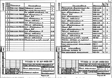 Состав альбома. Типовой проект 503-3-21.87Альбом 4 Спецификации оборудования