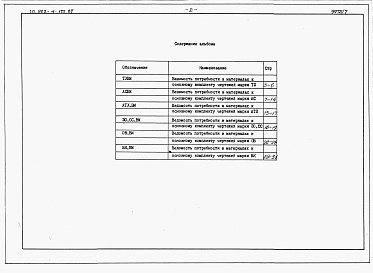 Состав альбома. Типовой проект 903-4-122.87Альбом 9 Ведомости потребности в материалах
