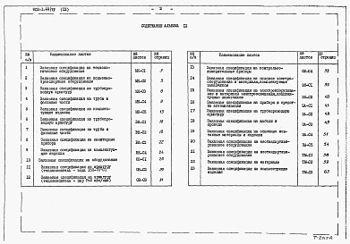 Состав альбома. Типовой проект 902-1-44/79Альбом 9 Заказные спецификации