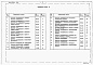 Состав фльбома. Типовой проект 902-1-44/79Альбом 9 Заказные спецификации