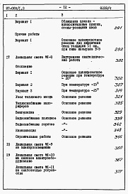 Состав альбома. Типовой проект 87-089/1.2Альбом 7 Часть 8.85 раздел 8.1.87 Сметы на блок-секцию со встроенно-пристроенным магазином книги 1, 2
