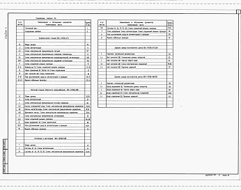 Состав альбома. Типовой проект 904-1-97.96Альбом 4 Автоматизация технологии производства. Автоматизация систем водопровода и канализации. Автоматизация систем отопления и вентиляции