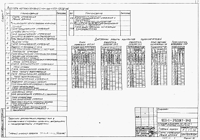 Состав альбома. Типовой проект 903-1-250.87Альбом 11 Схемы управления 