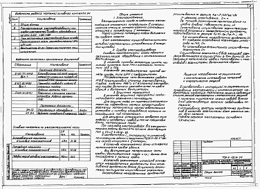 Состав альбома. Типовой проект 709-9-120.91Альбом 1 Пояснительная записка. Технологические решения. Электротехнические решения. Связь и сигнализация. Автоматизация сантехнических устройств. Архитектурные решения. Конструкции железобетонные. Конструкции металлические. Отопление и вентиляция. Внутре